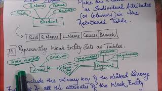 Converting an ER Diagram to a Relational Table or Schema [upl. by Zaccaria]