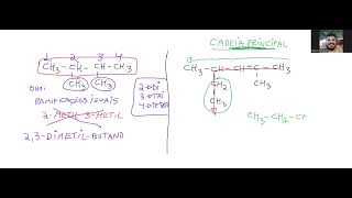 Nomenclatura hidrocarbonetos ramificados [upl. by Towney]