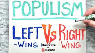 Leftwing Populism VS Rightwing Populism  What is Populism [upl. by Rosenbaum837]