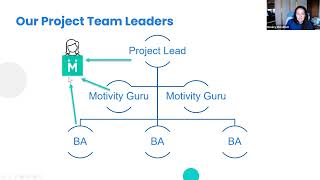 What to expect in Motivity Implementation [upl. by Harriet]