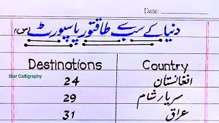 Most Powerful Passports of the World General Knowledge about Powerful Passport Ranking passport GK [upl. by Eilsil112]