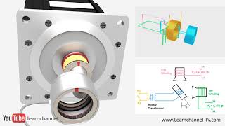 How does a Resolver work  Technical animation [upl. by Gross627]