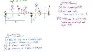 Introduction to Shear and Moment Functions  Mechanics of Materials [upl. by Kristyn]