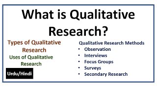 What is Qualitative Research MethodsTypes amp Uses of Qualitative Research [upl. by Adnilahs]