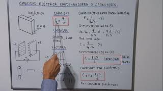 Condensadores 1 Teoría y ejemplos [upl. by Fina]