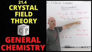 Tetrahedral and Octahedral Sites [upl. by Elgar186]