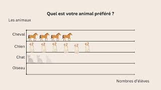 Le diagramme à pictogrammes [upl. by Hendrik]