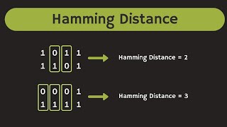 Error Correcting Codes What is Hamming Distance and Minimum Hamming Distance [upl. by Rust633]