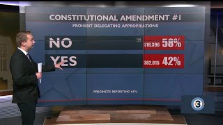 Wisconsin voters reject constitutional amendments meant to limit governors power [upl. by Kravits]