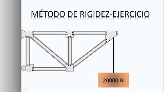 MÉTODO DE RIGIDEZ EN ARMADURAS  EJERCICIO RESUELTO [upl. by Merlin]