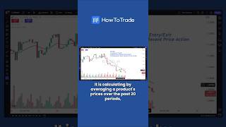 Learn To Add The 20 EMA To TradingView amp MT5 In 60 Seconds [upl. by Zolner]