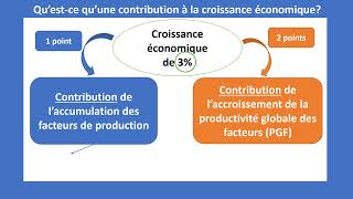 Tout comprendre aux contributions à la croissance économique [upl. by Ttelrahc]