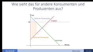 Produzenten Konsumentenrente und Gesamtwohlfahrt  Wirtschaft Abiturwissen kompakt [upl. by Idnarb545]