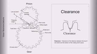 Gear Nomenclature [upl. by Edrahc]