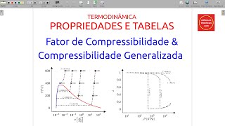 Tabelas e Propriedades Termodinâmicas 08  Fator de Compressibilidade [upl. by Theressa]