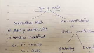 Constitutional body  Statutory body  non  constitutional bodies in Tamil POLITYUPSC TNPSC [upl. by Burnett]