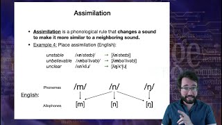 Introduction to Linguistics Phonology 3 [upl. by Roddie]