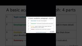 How to write a basic academic paragraph [upl. by Rraval]