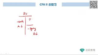 CFA二级｜公司金融PZ｜总复习｜M1 1 Different Types of Dividends Share Repurchases Methods and Financial Stateme [upl. by Tabb]