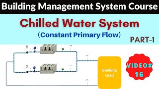 How A Chilled Water System Works [upl. by Elvina]