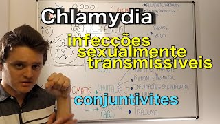 Chlamydia trachomatis  psittaci e pneumoniae  Curso de bacteriologia  Curso de microbiologia [upl. by Ellinnet748]