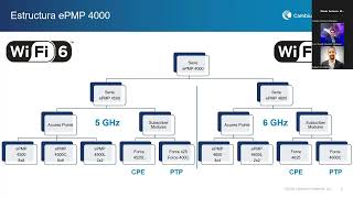 Solucion NetPoint amp Cambium NP6  Force 4600 [upl. by Bigelow660]