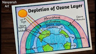 How to draw Ozone Layer Depletion diagram easily  Ozone Layer Depletion labelled diagram drawing [upl. by Nayb]