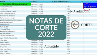 Notas de Corte 2022 ¿Como se calculan [upl. by Iznyl]