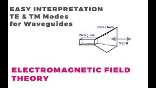 Easy Explanation of TE and TM modes for Waveguides  Electromagnetic Field Theory Tutorials [upl. by Enerual259]