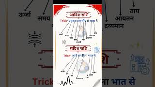 Vector and scalar quantity trick shotrs [upl. by Hairam972]