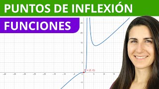 Puntos de INFLEXIÓN en 5 PASOS 🖐 Estudio de una función [upl. by Ettesyl]