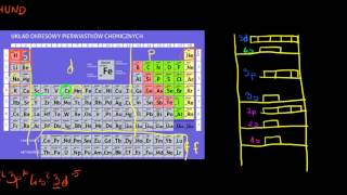 Układ okresowy  konfiguracja elektronowa atomów z bloku d [upl. by Hoes]