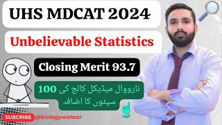 UHS MBBS Merit 2024  UHS Merit List Statistics 2024 [upl. by Ys]