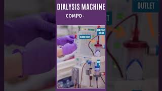 Dialysis machine  Dialysis machine parts and functions  Dialysis machine components [upl. by Icyac832]