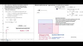 Metodo babilonese per approssimare la radice di un numero [upl. by Celestyn]