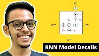 RNN Model Details  Recurrent Neural Networks  Deep Learning [upl. by Bodrogi]