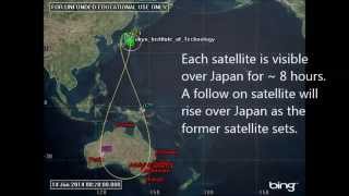 Japanese QZSS satellite orbit visualisation [upl. by Nnaylime438]