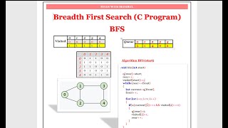 BFS Implementation  BFS Implementation in C Bangla  Graph Traversal  Algorithms 2024 [upl. by Lipps]