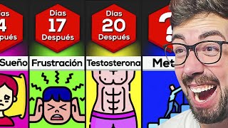 QUE PASARÍA SI DEJARAS DE TOCARTE  😏 NoFap [upl. by Nosneh355]