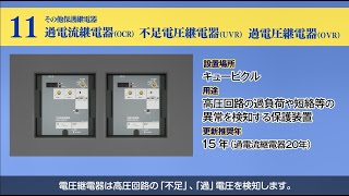 過電流継電器（ＯＣＲ），不足電圧継電器（ＵＶＲ），過電圧継電器（ＯＶＲ）～電気設備の更新は計画的に～｜関西電気保安協会【公式】 [upl. by Laehcimaj]