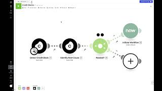 Demo  Celonis x ServiceNow for Order Management [upl. by Nahtanaoj]