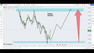 افضل العملات الرقمية رخيصة للشراء الان ستجعلك ملونير 🚀  افضل عملات 2025 و 2024 [upl. by Yhtomit910]