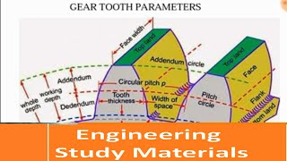 Gear Tooth Terminology  Nomenclature and Terms  ENGINEERING STUDY MATERIALS [upl. by Eipper]