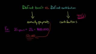 Defined Benefit vs Defined Contribution Pension Plan [upl. by Lasyrc954]