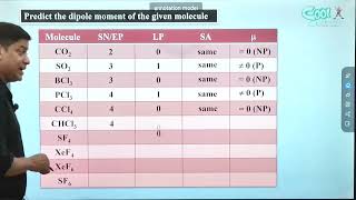 Dipole Moment Di Derivative Benzene [upl. by Enala]