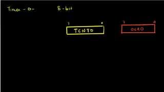 AVR Timer Basics [upl. by Inittirb]