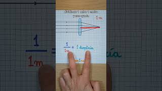 DIOPTRÍAS 🤓 [upl. by Civ851]
