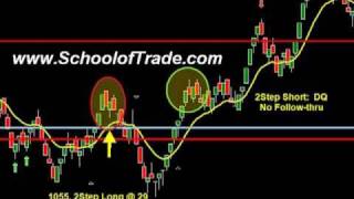 Identify the best trades with this simple technique Crude Oil Futures Gold Futures [upl. by Ylliw]