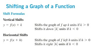 Graph Shifting  Shifting functions introduction  Transformations of functions in Urdu Hindi [upl. by Uehttam]