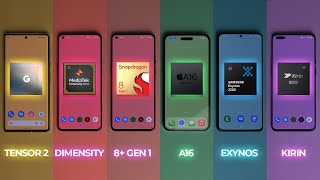 The MOST powerful smartphone chip 30 A16 vs 8 Gen1 vs Tensor 2 vs Exynos vs Dimensity vs Kirin [upl. by Carroll]